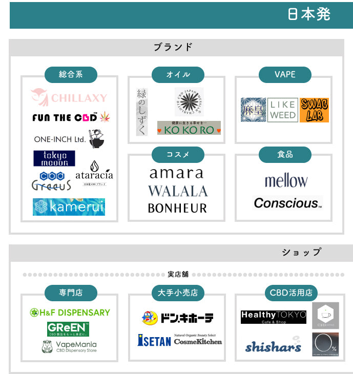 CBD部 - CHILLAXY - チラクシー - CBD - 最新バズ