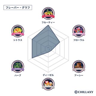 CBDワックス　ブルースキットルズ - CHILLAXY