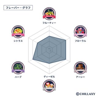 CBDワックス　オージークッシュ - CHILLAXY