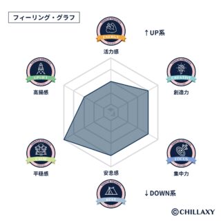 CBDワックス　オージークッシュ - CHILLAXY