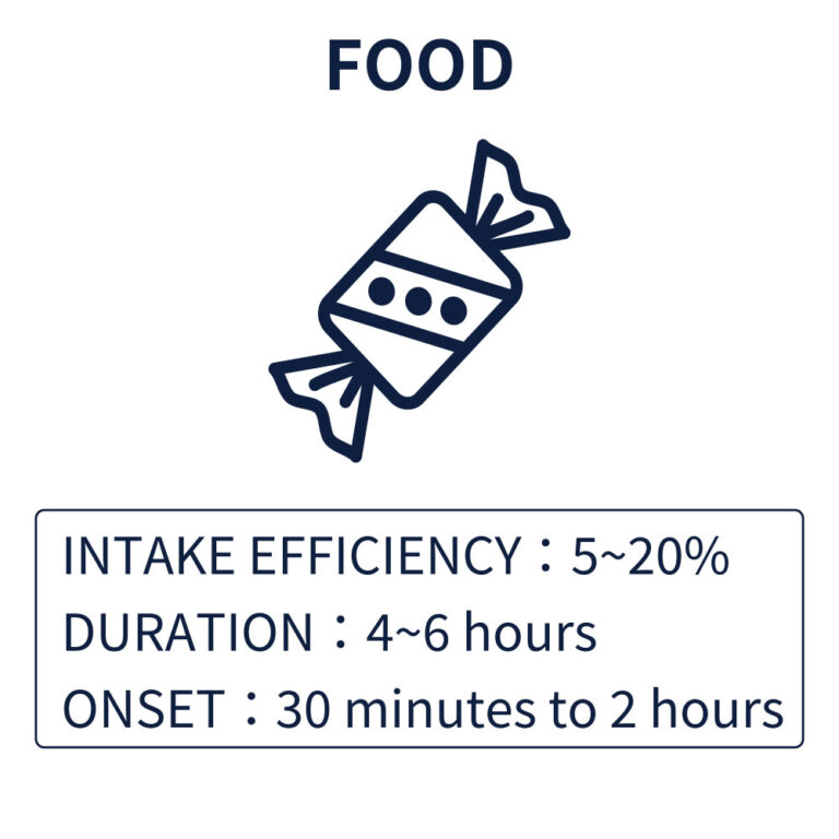 food - CHILLAXY - チラクシー - CBD - ENGLISH