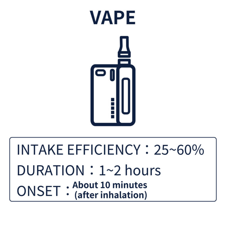 vape - CHILLAXY - チラクシー - CBD - ENGLISH