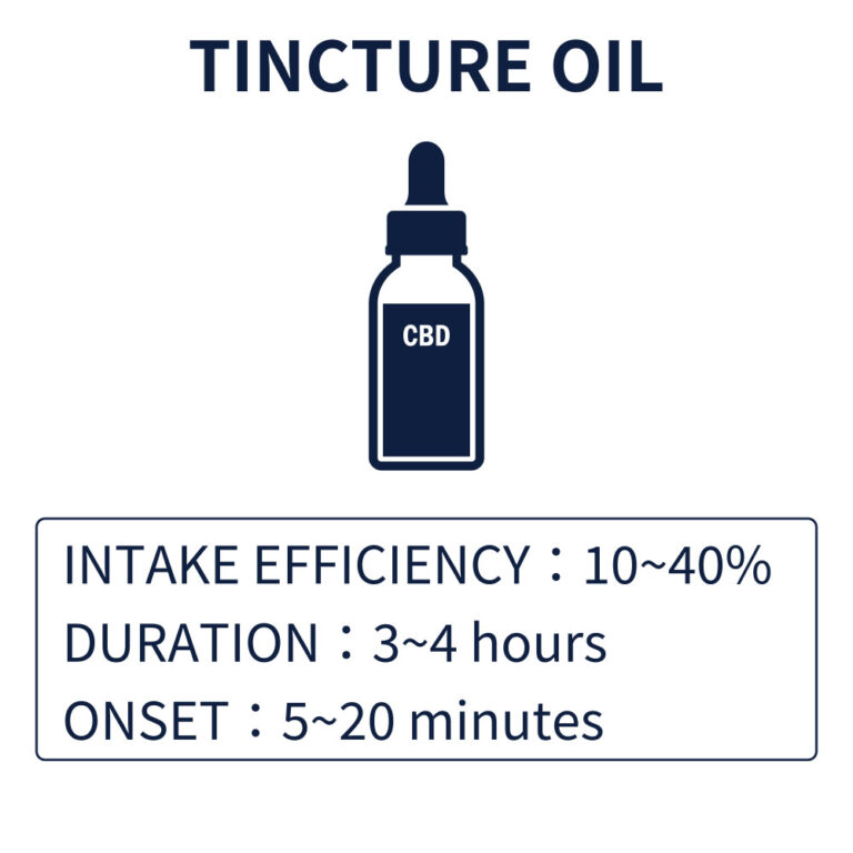 tincture oil - CHILLAXY - チラクシー - CBD - ENGLISH