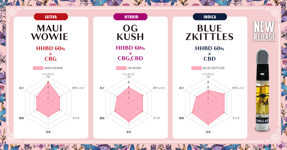 CHILLAXY HHBD フルリキッド 新発売